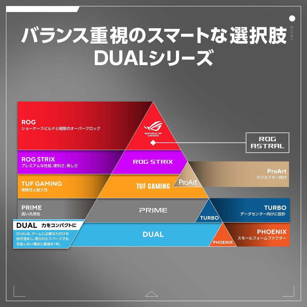ASUS DUAL GeForce RTX 5060 8GB GDDR7 OC Edition Video Card Japanese DUAL-RTX5060-O8G (Authentic Distributor)