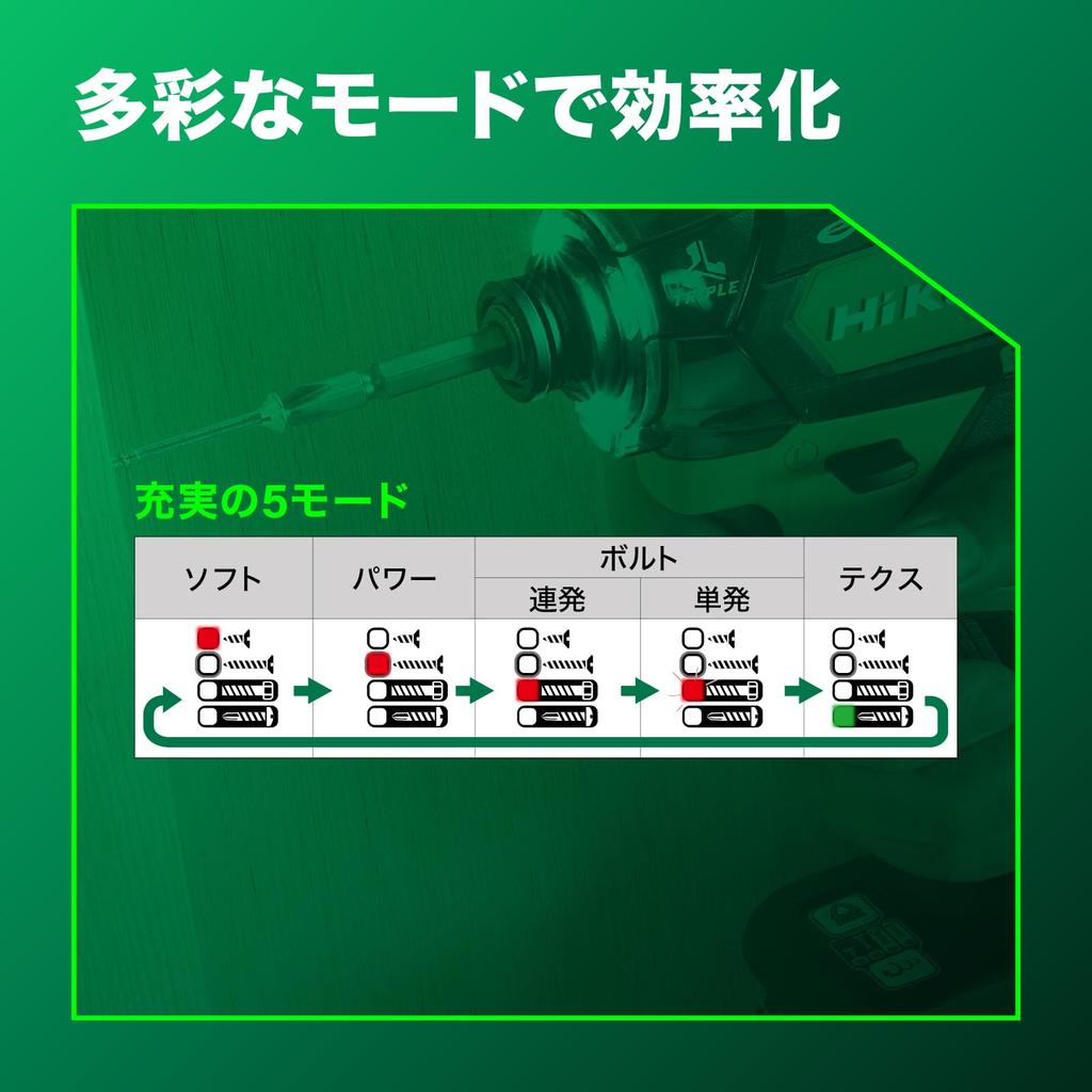 HiKOKI Cordless Impact Driver WH12DCA Aggressive Initial Repair Includes 1 and Case 10.8V Green, 1-Year Warranty, Unit, Charger, (WH12DCA(LS))