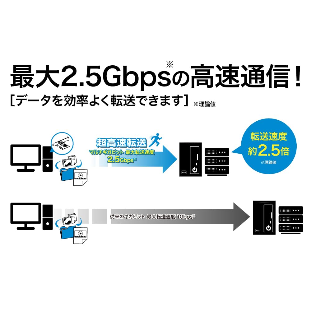Planex PCIe Bus Compatible LAN Adapter 2.5GBASE-T GPE-2500TA