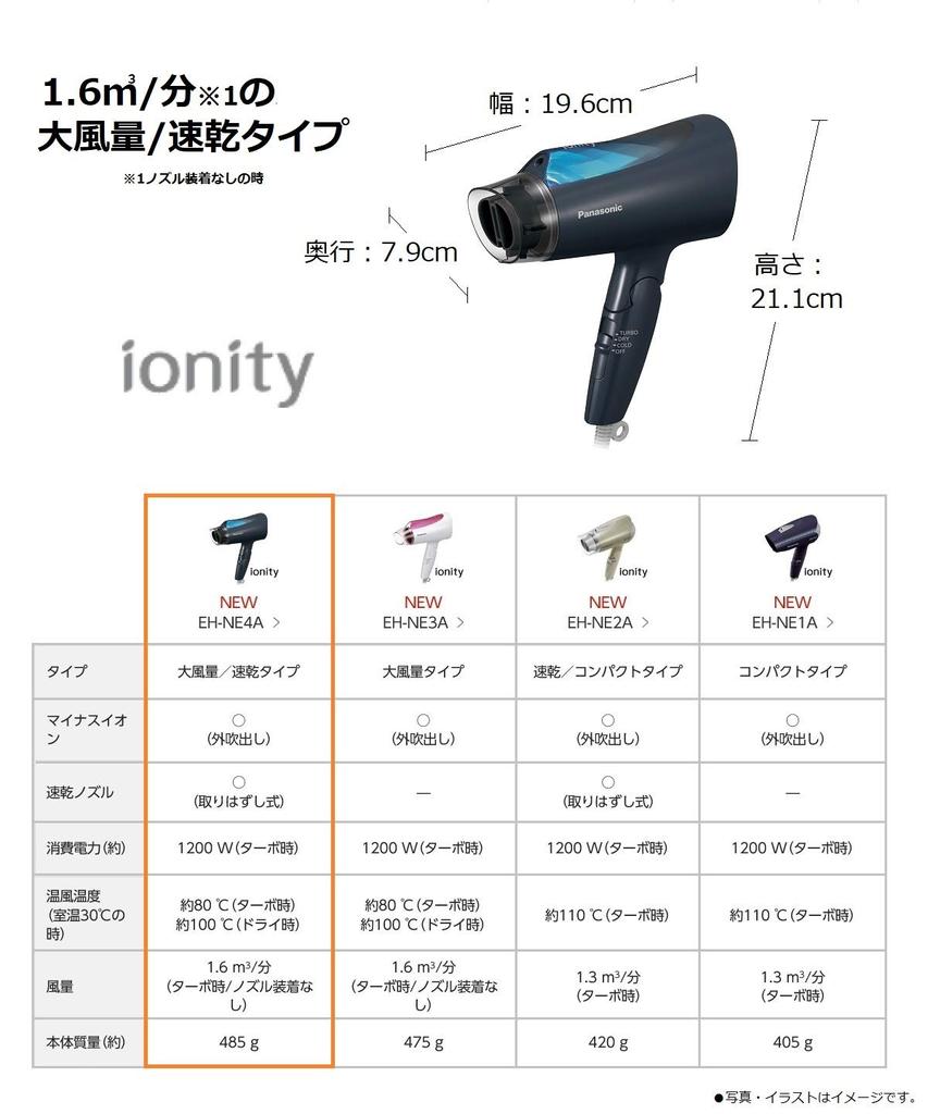 Panasonic Hair Dryer Ionity Blue EH-NE4A-A