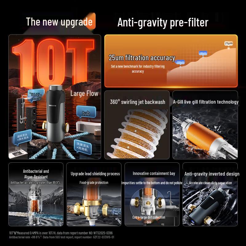 WISESKY Anti-Gravity Whole House Pre-Filter