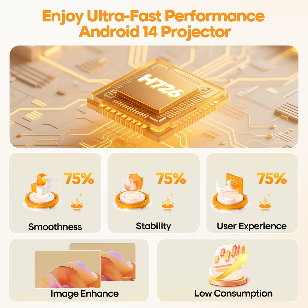 Magcubic Android 14 Auto Focus Projector Hy300Max Portable Projector 400Ansi Wifi 6 Projector Super Hd Home Theater Outdoor
