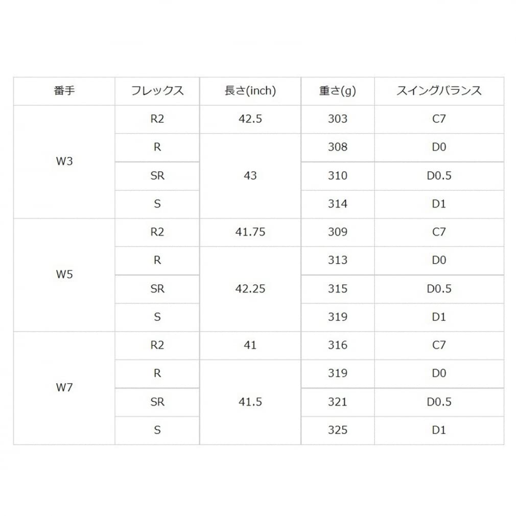 ONOFF ARMS AKA Fairway Wood SMOOTH KICK MP-522F Carbon Shaft 2022 3-Inch (S)