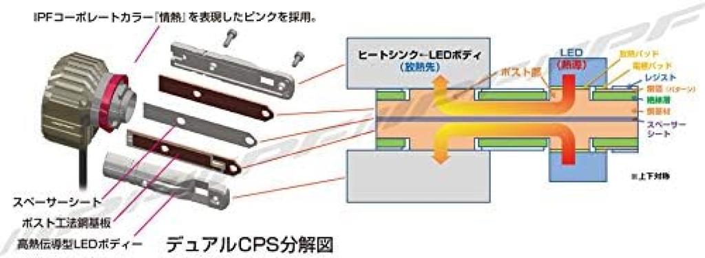 IPF LED Headlights for 6500K Vehicle Inspection Separate Driver Cooling Noise Ideal for High F151HLB Cars, HB3/HB4, 4600lm, White, 12V/24V Compatible,
