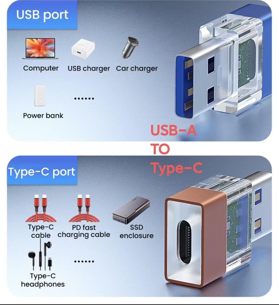 USB 3.2 to Type C Adapter OTG Fast Charging 120W 10GB High Speed Data Audio Transfer For iPhone 17 16 15 PC Tablet Xiaomi Huawei USB C Converter