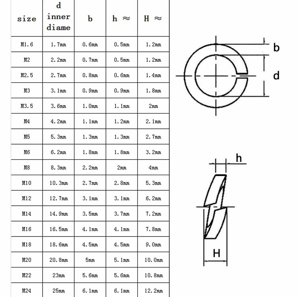 304 Stainless Steel Spring Split Lock Washer Elastic Gasket M1.6 M2 M2.5 M3 M3.5 M4 M5 M6 M8 M10 M12 M14 M16 M20 M24
