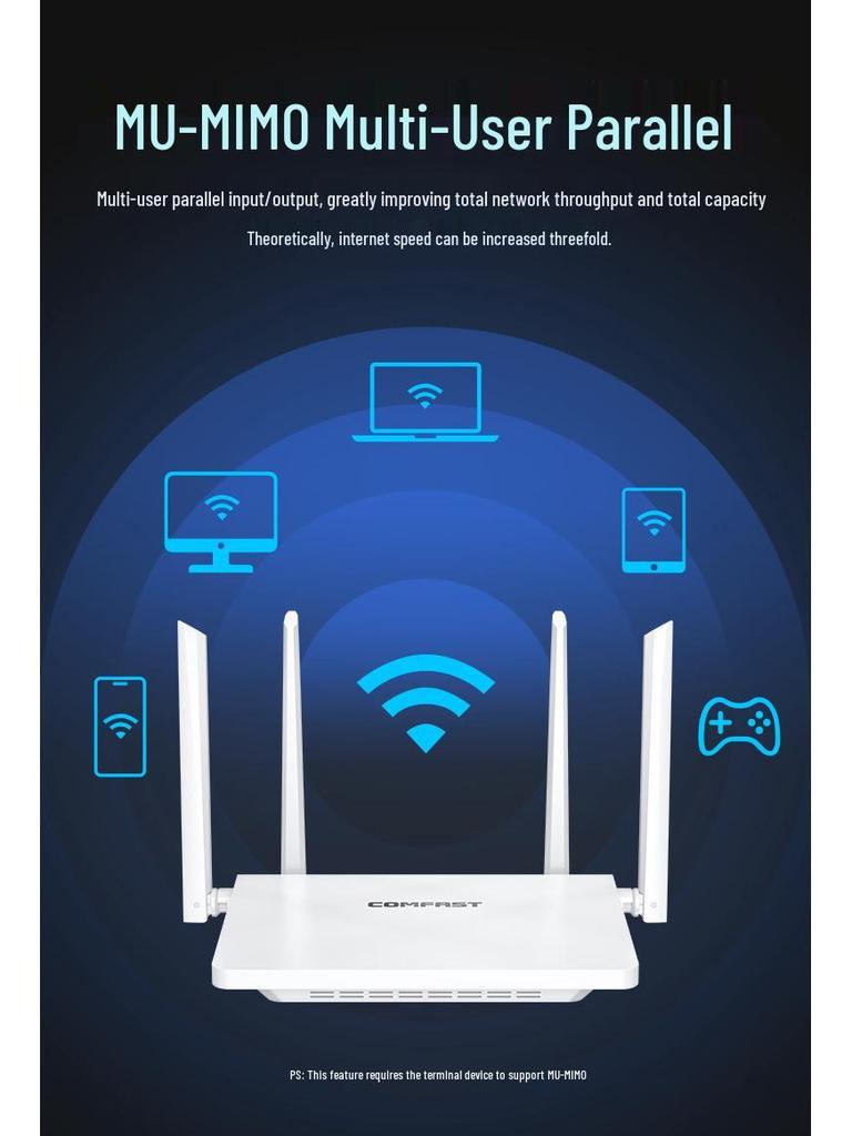 COMFAST CF-WR631AXV2 Dual-Band WiFi 6 Mesh Gigabit Router, 3000M Wireless