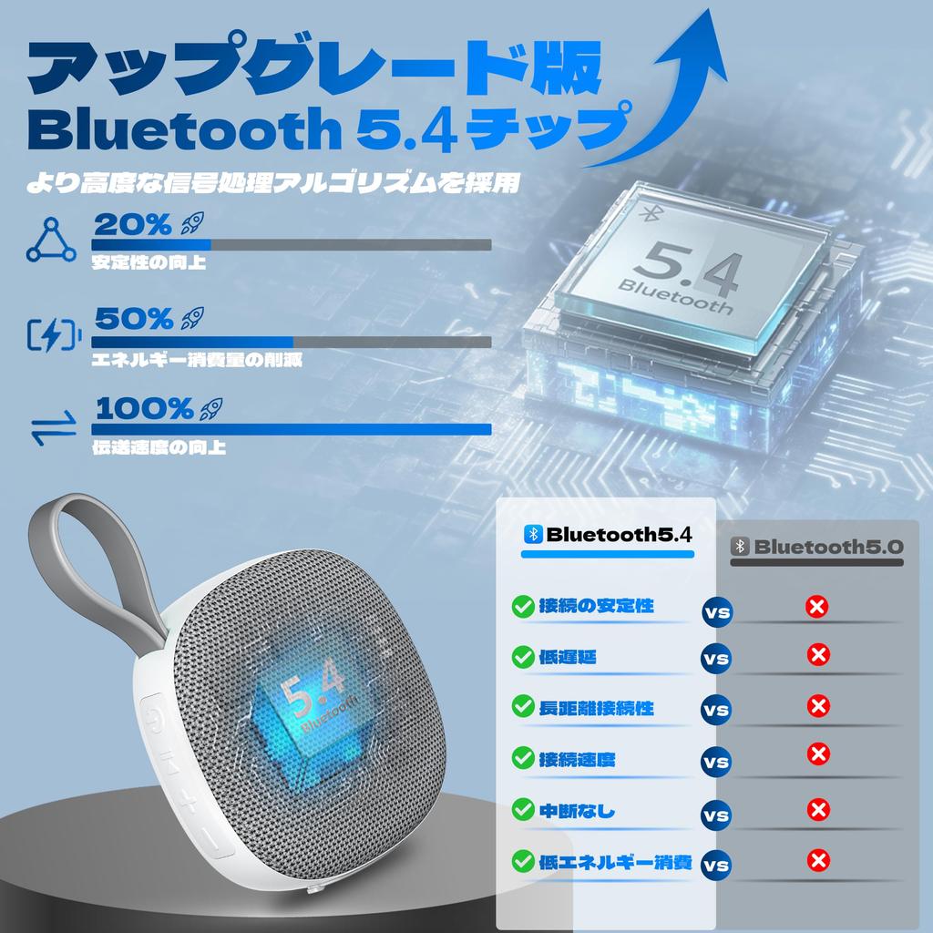 Bluetooth Speaker with Enhanced Compact IPX7 Waterproof 2026 Release 3rd Japanese Voice Guide Bass, Size, (Grayish White), & Generation,