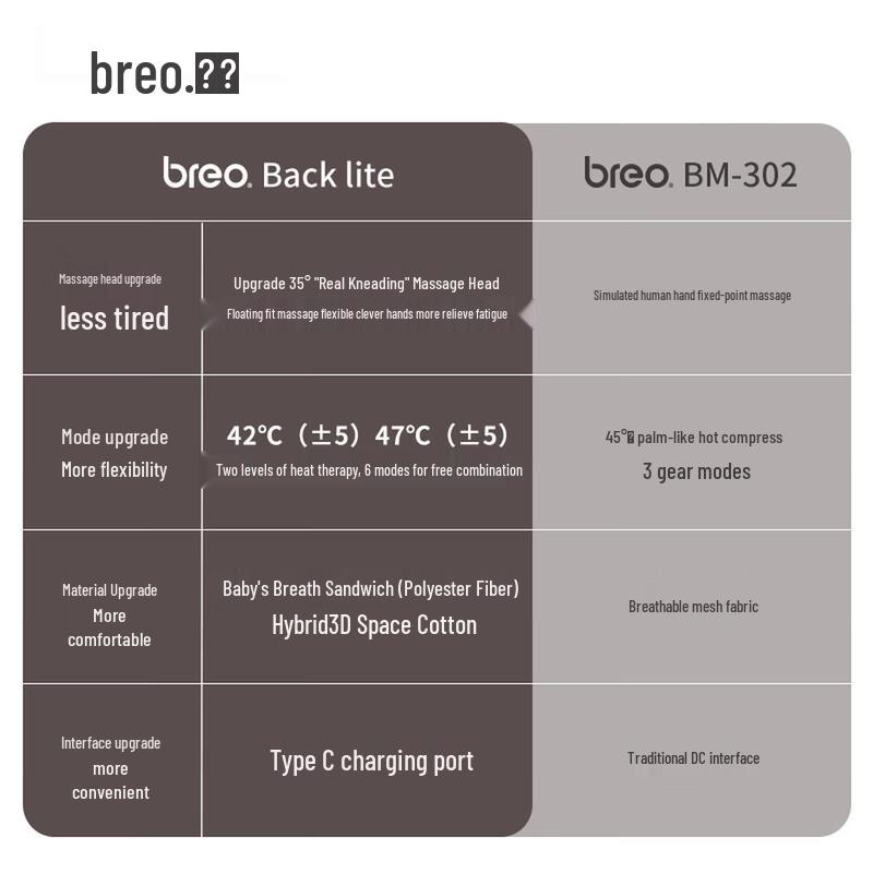 Breo Back lite Wireless Waist Massager CN plug (adapter included)