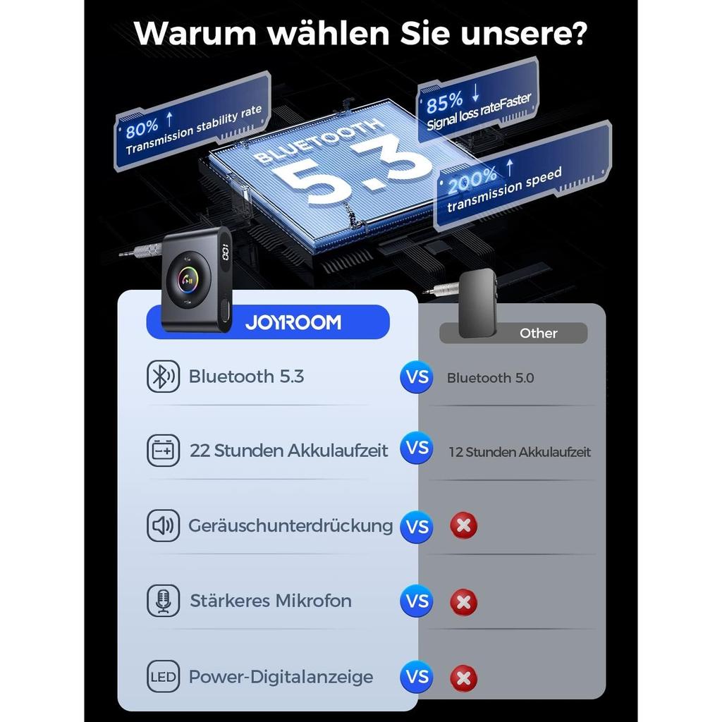 Aux Car Bluetooth 5.3 Adapter, Hi-Fi Stereo Audio, Aux for Hands-Free Kit, Noise Reduction, Bluetooth Aux Receiver, 3.5 Mm Jack for Car Sound System