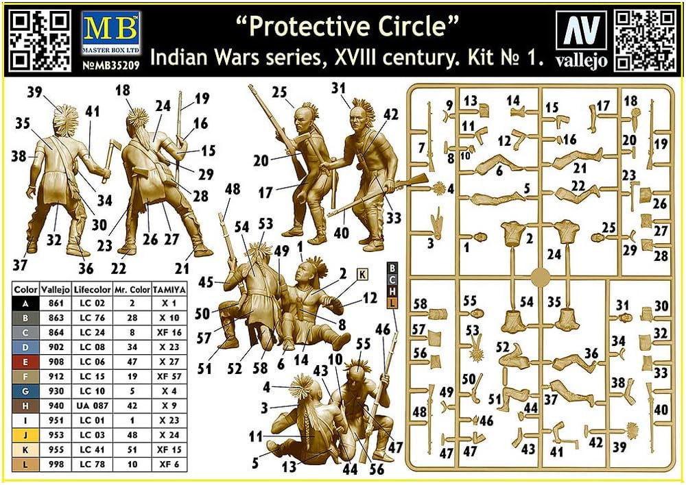 Master Box 1/35 Scale Indian Wars Defensive Circle, 4 Native American Soldiers, 18th Century, No. 1 Plastic Model, MB35209