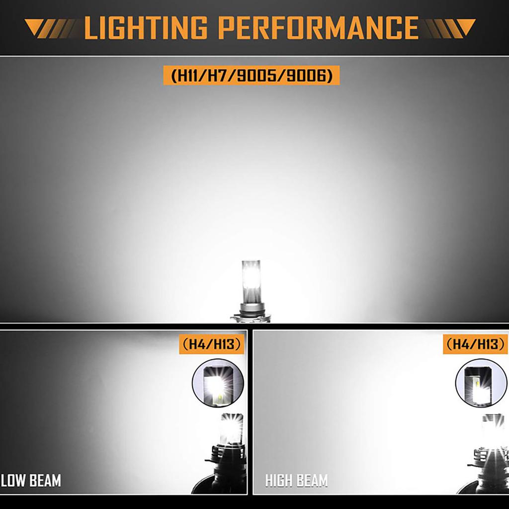 H4 Small Lens LED Lights, Fisheye  Headlights,  Lens, Far And Near Integrated, With Tangent Spotlight