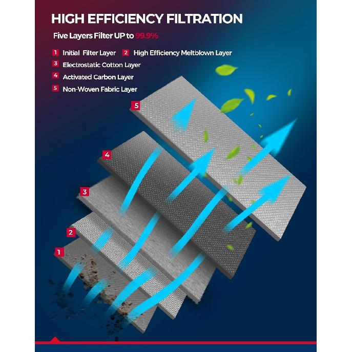 KAX Cabin Air Filter,CF11220 Replacement For 535I 2011-2016, 528I, 750Li, 550I, 650I, M5, 740Li, 640I, M6, 535D, W/Activated Carbon Passenger