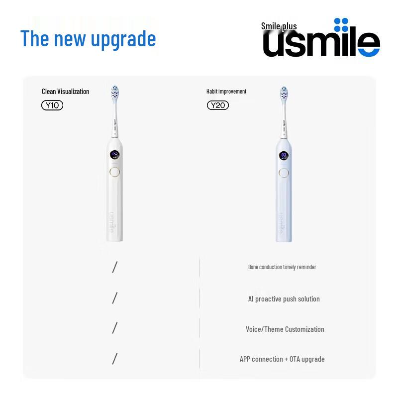 usmile Y20 Sonic Electric Toothbrush CN plug (adapter included)