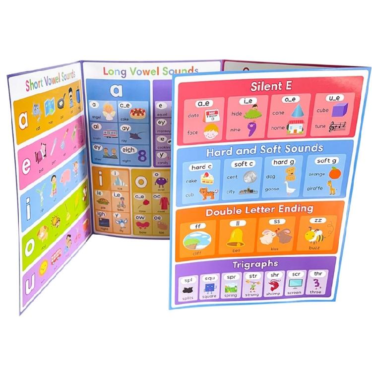 Multifunctional English Word Learning Chart Vocabulary Words Building Poster Chart 28.7x21cm For Home School Classroom
