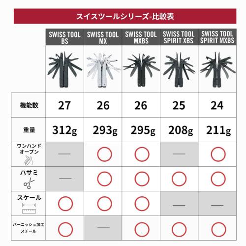 VICTORINOX Swiss Tool MXBS Black with Nylon Case, Swiss Army Knife, Multi-Function Knife, DIY Pliers, Swiss-Made Multi-Tool with 26 Locking Functions,