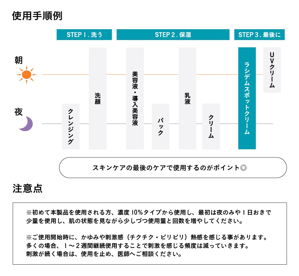 LACIDEM Azelaic Acid Derma Serum Spot Made In for and with Royal and Retinol 10% Cream, AZ10, Cream, Japan, 20g, Pores, Sebum, Shine, Squalane, Jelly,