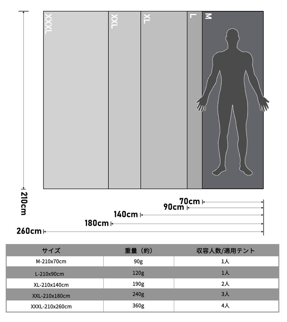 GEERTOP® 1-4 Personen silikonisierte Isomatte, Camping-Bodenplane, Picknickmatte und wasserdichte Zeltplane (70/90/140/180/260 cm)