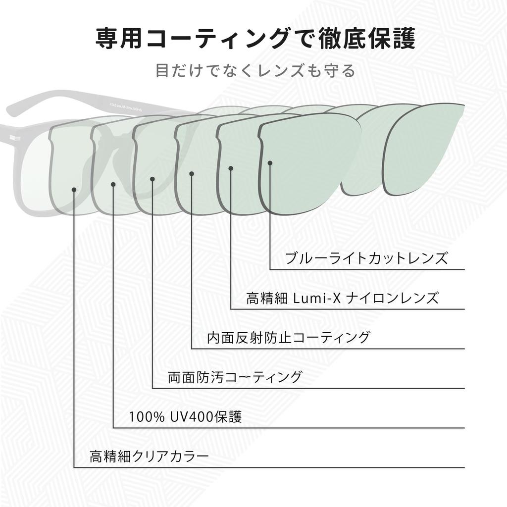 EYEGLAD SUNFOLD EDGE Blue Light Blocking Folding Sunglasses with UV400 LumiX for Outdoor Travel Blue Protection, High-Definition Lenses, Unisex,