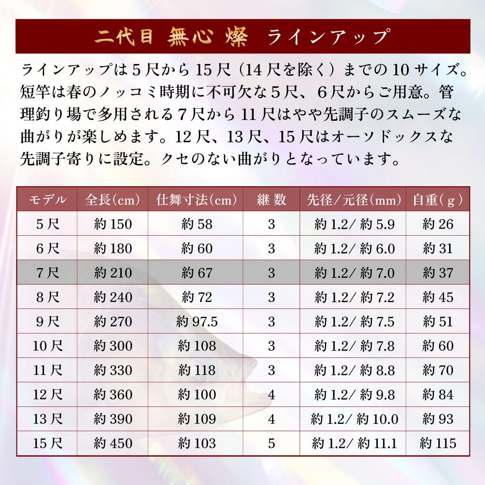 Gokuspe Hera Rod, Second Generation Mushin San, 7 Shaku