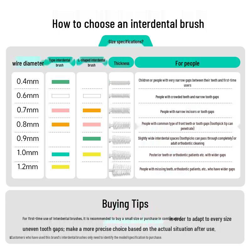 meyarn Orthodontic L-Shaped Interdental Brush (10-Pack)