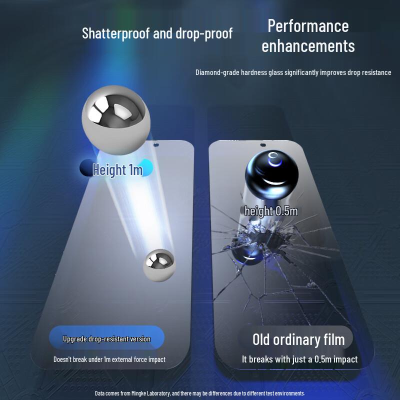 Langke iPhone 14 Pro Max Ultra-Clear Tempered Glass Screen Protector