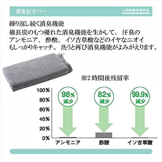 Deodorizing Orthopedic Pillow, Doctor's Pillow, 60 X 30cm, Height Adjustable, Deodorizing Cover, High Resilience [Yamada Aori Pillow Research