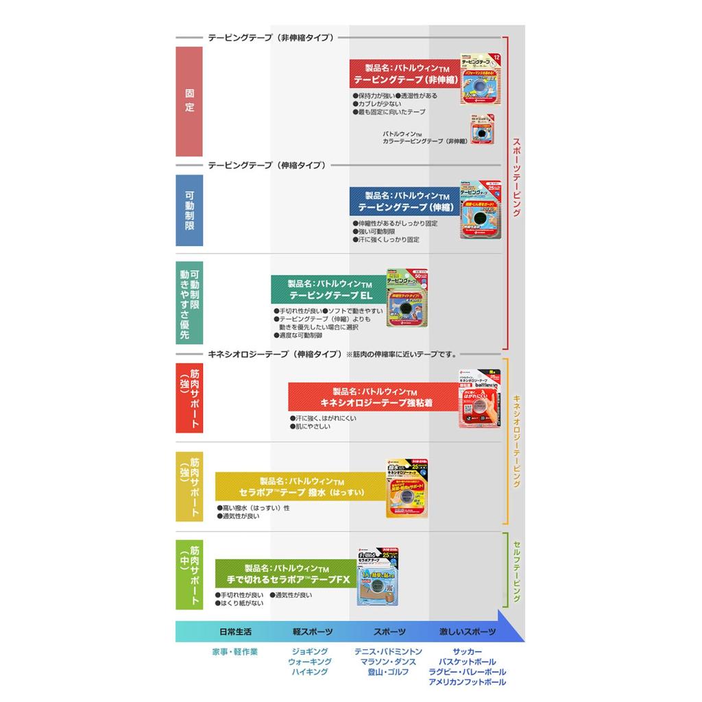 Nichiban Battle Win Color Taping Tape Typ 12mm x 12m C12FB Nicht dehnbar