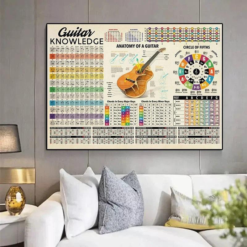 

Modern Painting Guitar Music Sheet Canvas Painting Mural Poster Wall Art Living Room Modern Decorative Painting 20x30cm