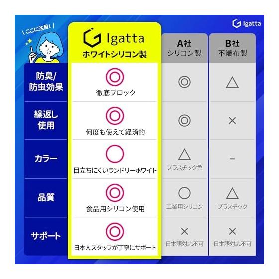 Washing Machine Drain Cover [Made of Reusable Silicone] Drain Cover Haisuiko Odor Resistant, 2 Pieces Igatta (White 2 Pieces)