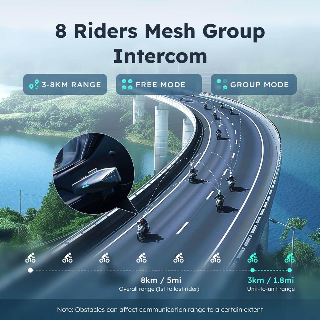 ASMAX Motorcycle Incom, S1, Motorcycle Incom, 8 People Simultaneous Mesh Communication, FM Radio, Music
