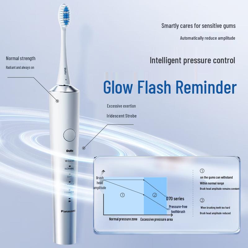 Panasonic Sonic Electric Toothbrush with Smart Pressure Sensor CN Plug (adapter Included)