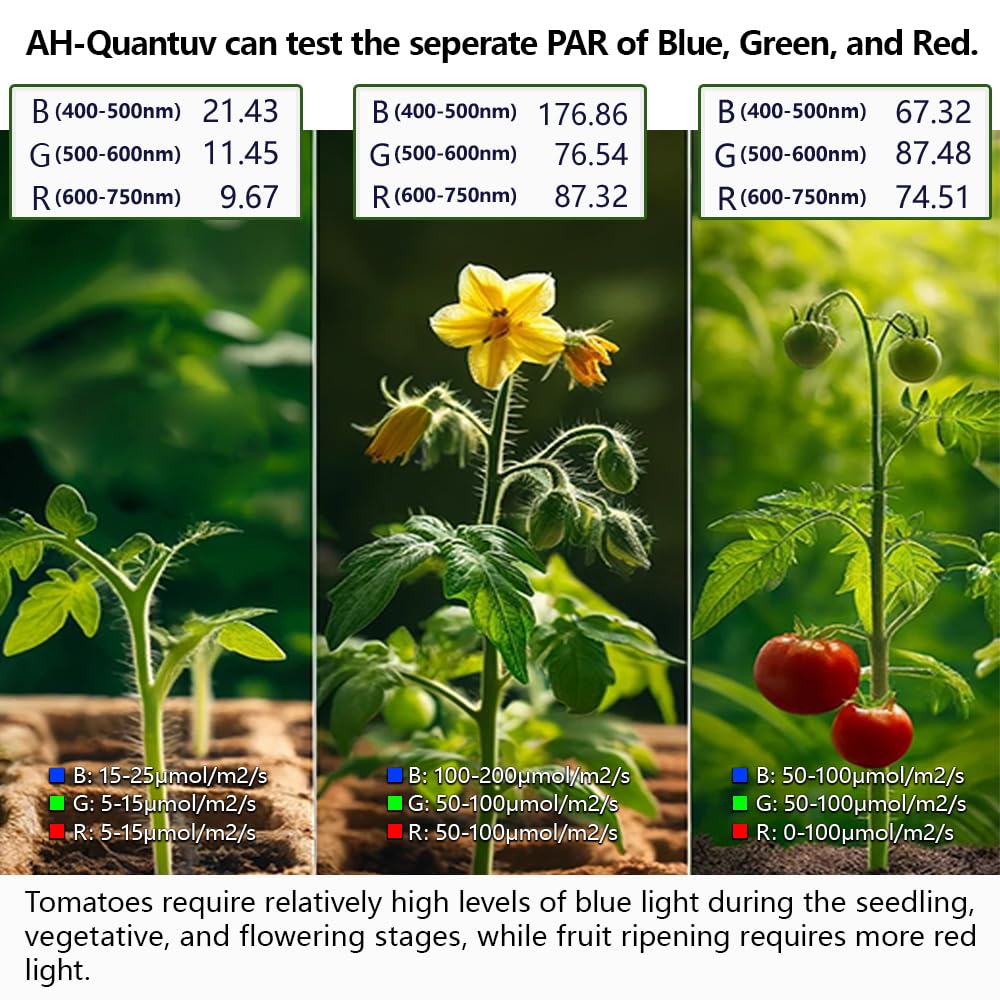 PAR Tests PPFD and UVA Irradiance Display Separate PAR of B with Grow Record PAR AH-Quantuv Meter, (400-750nm) (320-400nm) Intensity. R, G, Light.