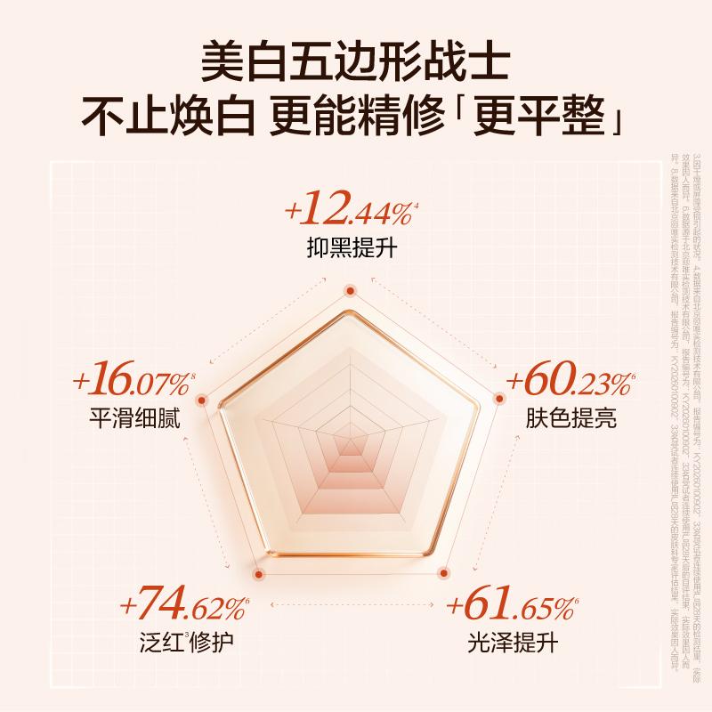 HBN Original White Essence Cream 2.0 Skincare Set