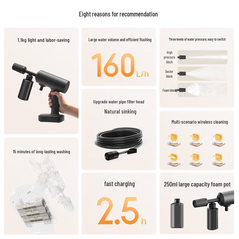Xiaomi Mijia Wireless Portable High-Pressure Car Washer 2