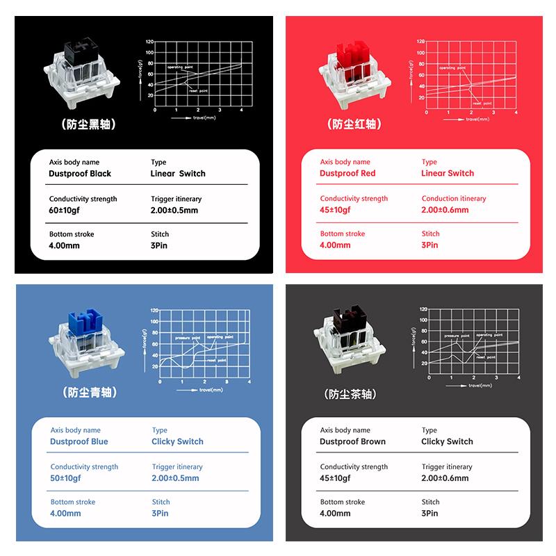Interruptor Outemu para Teclado 3 Pines Lineales Táctiles Clicky Silenciosos para Teclados Mecánicos Gris Blanco Rojo Azul Interruptor Gaming Interruptores Pulsadores