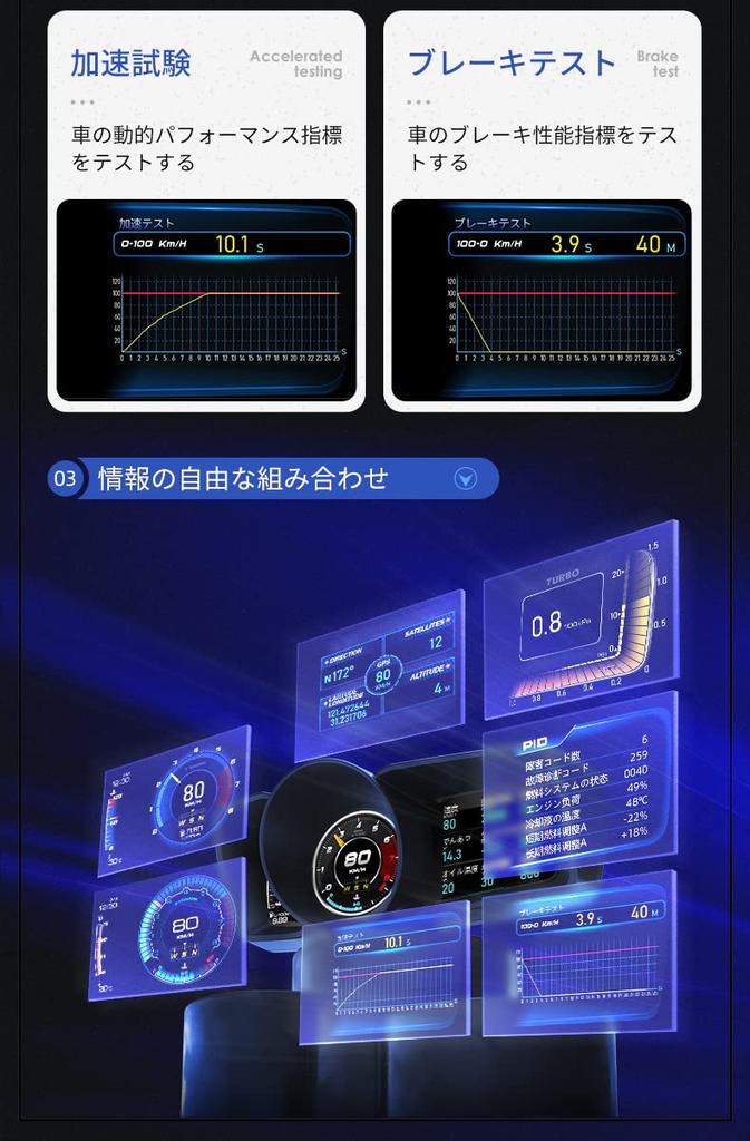 OBD2/GPS Mode, Head Up Display, Speedometer, Tachometer, Fault Diagnosis, Read ECU Data, Good Warning Function, Japanese Display (A600)