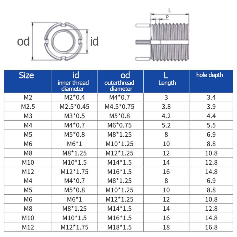 303 Stainless Steel M2x M4 ~ M12x M160 Threaded Repair Insert Bushing with Plug Leg Screw Sleeve Nuts