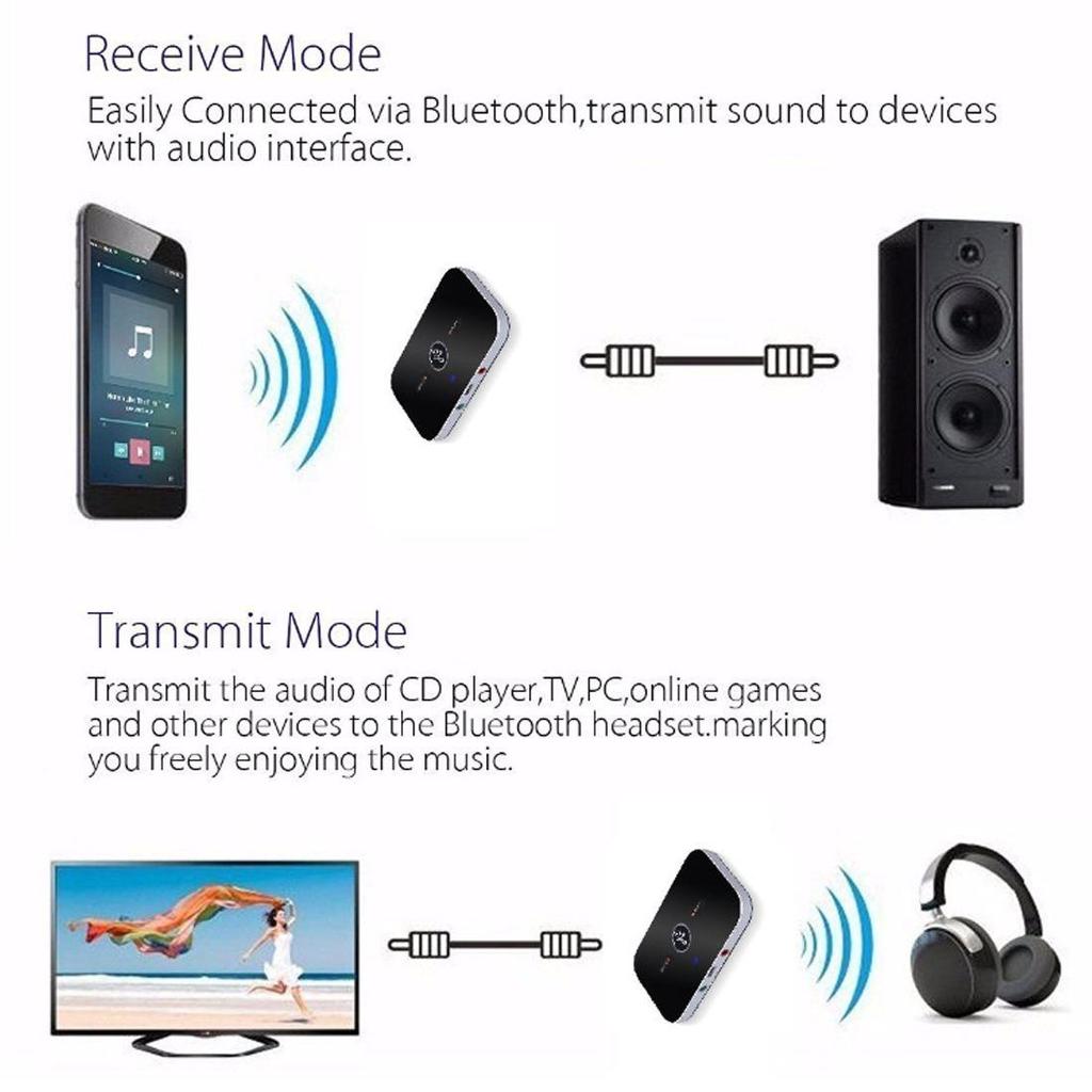 Bluetooth 5.0 Audioadapter für Fernseher, Computer und Mobilgerät - Drahtloser Empfänger & Sender