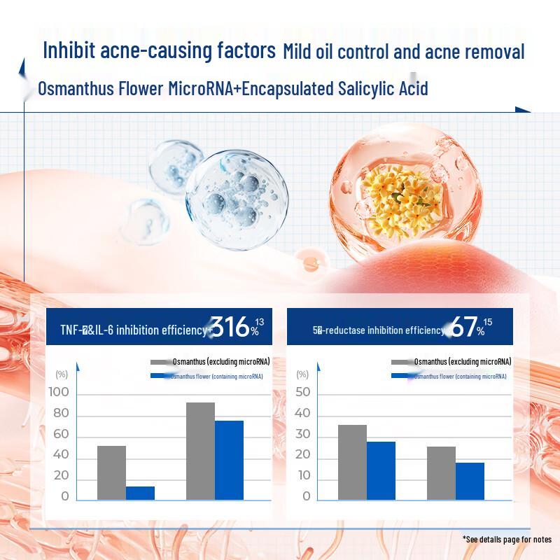 Gao Fu GF Precision Acne Treatment Ampoule Essence