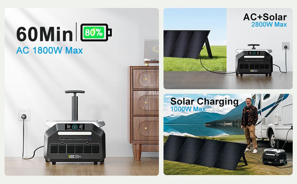 IEE P3200 3200W Portable Power Station, 2048Wh Solar Generator with LiFePO4 Battery, Fast Charging, APP Control, 16 Ports, UPS Portable Power Station