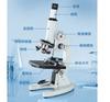 Optical Microscope Biology Children'S Science Experiment Household Primary School Students Handheld High Power Hd Portable