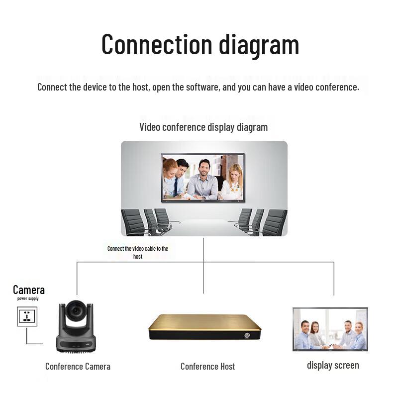 YSX 4K60 AI PTZ Conference Camera with 12x Optical Zoom (CN version)
