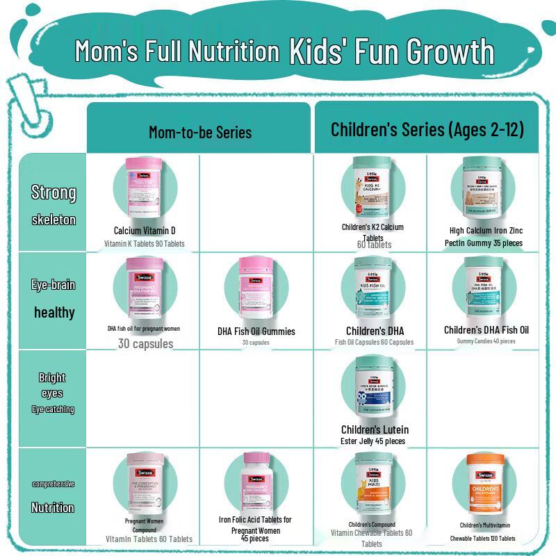 Swisse Kids DHA Fish Oil Gummies