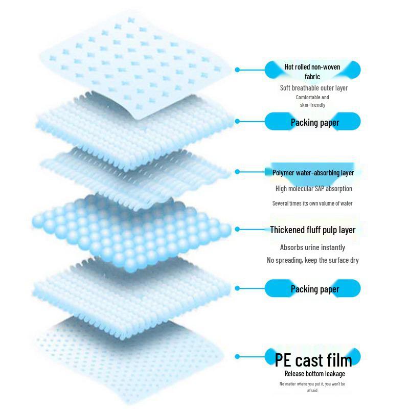 Thick Disposable Dog Pee Pads: Absorbent & Deodorizing Pet Diapers