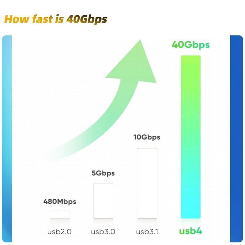 HdooLink USB C Cable PD 240W USB 3.0 4.0 40Gbps 8K 60Hz Fast Charging PD Cable for MacBook Air iPad Pro TB4 S22 USBC Type C Charge Data Line