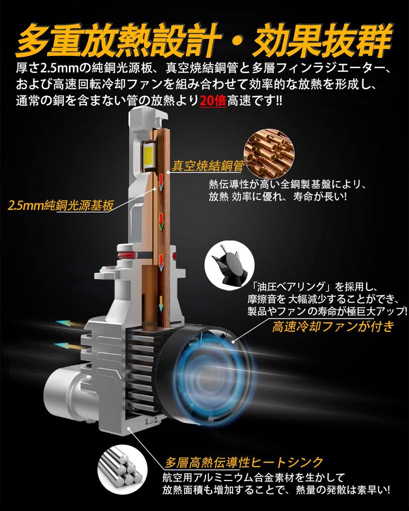 H8/H11/H16 LED Headlight for Toyota Toyota, Aqua, Alphard, Vellfire, Esquire, Camry, Crown Athlete, Sienta,