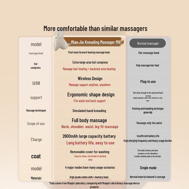 MIAOJIE Intelligent Body Massagers