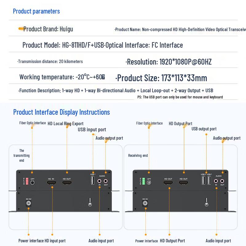 HuiGu HDMI/USB Fiber Optic Extender Series