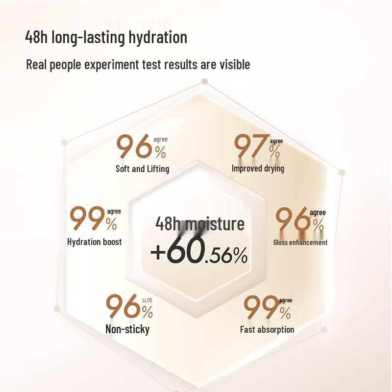 Ban Mu Hua Tian Deeply Moisturizing Body Lotion